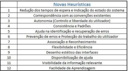 Tabela  4.1:  Novas  heurísticas  propostas  e  correspondência  com  as  heurísticas  de  outros autores apresentados na tabela 2.1 