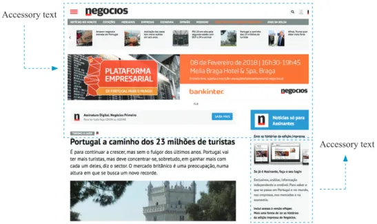 Figure 4 - A webpage of a Portuguese online newspaper, containing examples of accessory text and news of interest