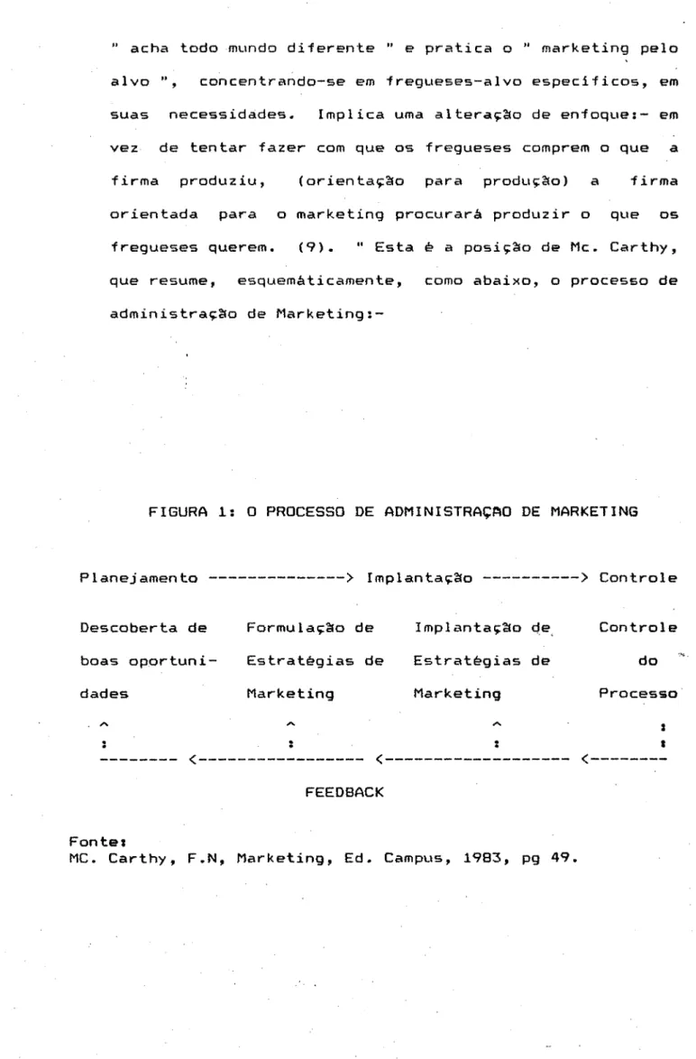 FIGURA  1:  O  PROCESSO  DE  ADMINISTRAÇ~O  DE  MARKETING 