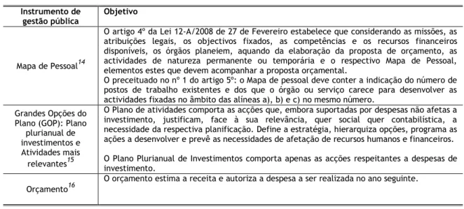 Tabela 12: Objetivos dos instrumentos de gestão pública como processos de controlo  