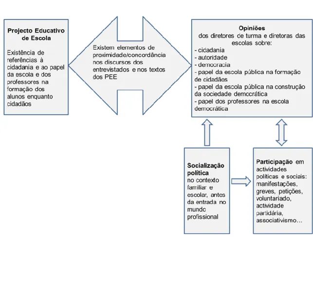 Figura 2.1 – Esquema de análise 