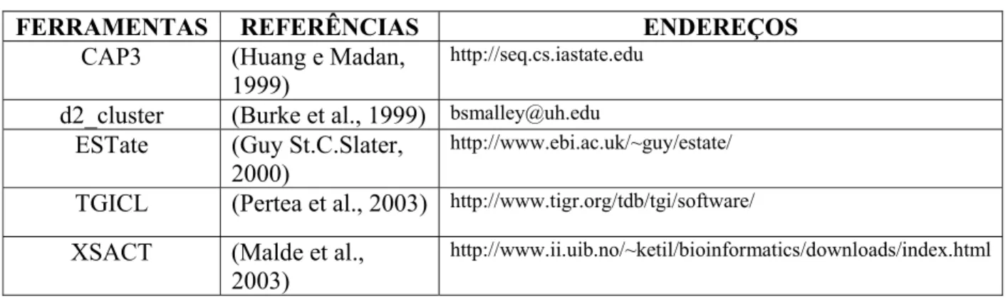 Tabela 2 – Lista de ferramentas de agrupamento de ESTs avaliadas neste trabalho. 