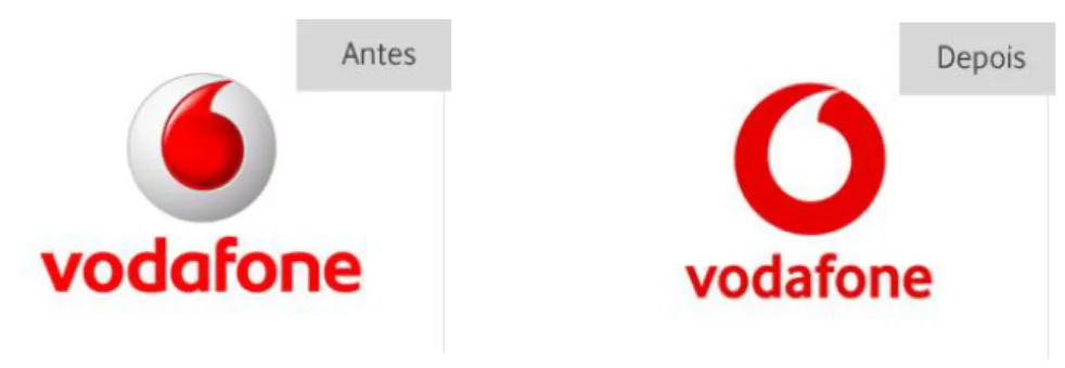 Fig. 2 – Comparação dos logos da Vodafone. Adaptado de 