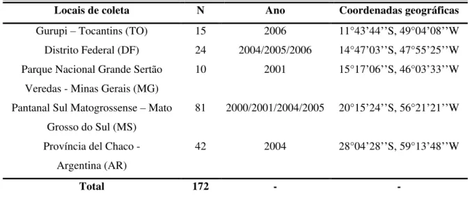 Tabela 1: Locais de obtenção das 172 amostras de A. aestiva (abreviatura); N: número de amostras obtidas em cada  região; Ano no qual as amostras foram obtidas (por apreensão) ou coletadas (referindo-se à estação reprodutiva na qual  a coleta foi realizada