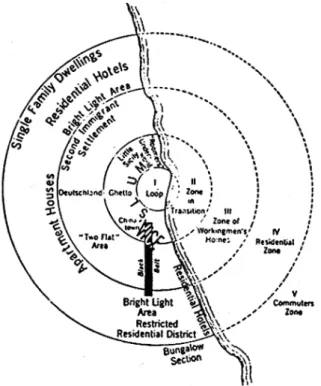 Figura 6  –  Teoria das Zonas Concêntricas  Fonte: BURGESS (1925)