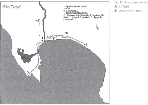 Fig. 2 – Esquema síntese   da 2.ª fase  