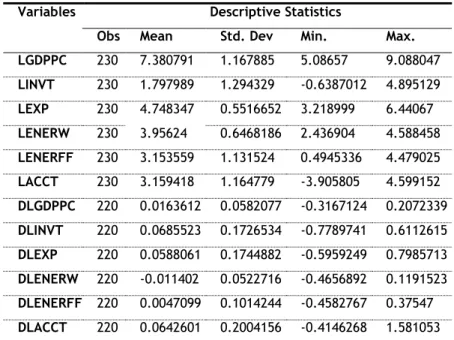 Table 3: Descriptive statistics 