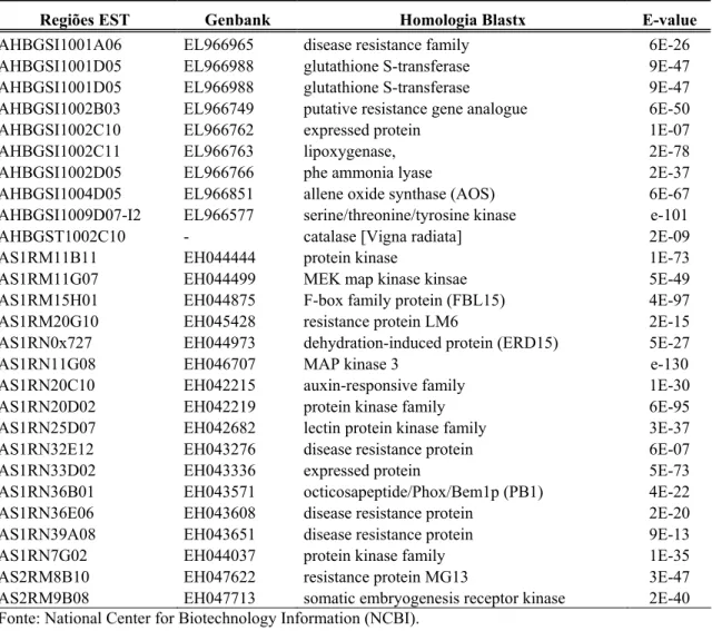 Tabela 1.1 - Seqüências de ESTs de Arachis utilizadas para o desenvolvimento de marcadores