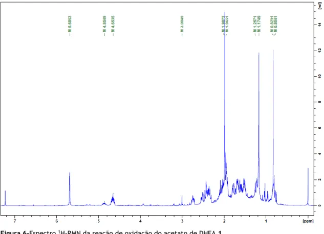 Figura 6-Espectro  1 H-RMN da reação de oxidação do acetato de DHEA 1. 