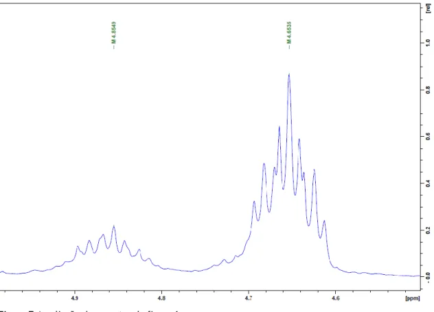 Figura 7-Ampliação do espectro da figura 6. 