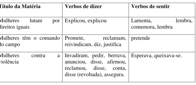 Tabela 2 – Verbos de dizer, verbos de sentir 