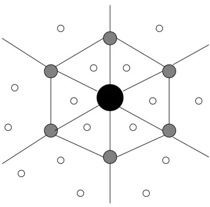 Figura 2.1 Hierarquia urbana christalleriana 