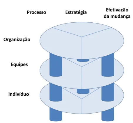 Figura 6 - Modelo de competências em gerenciamento de projetos 
