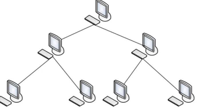 Ilustração 5 - Arquitetura Comunicação Estruturada Indireta 