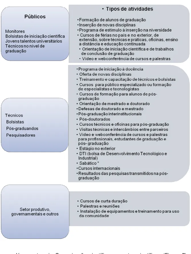 Figura 6 - Comunicação e Educação: formação e capacitação de intrapares e extrapares     