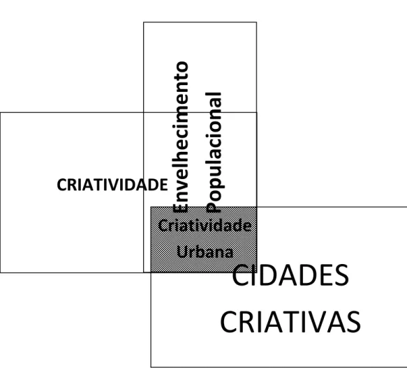 Figura 1 – Conceitos e Objectivos 