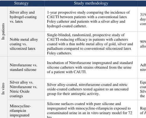 Table 4 Efficacy studies with approved Urinary Catheters 