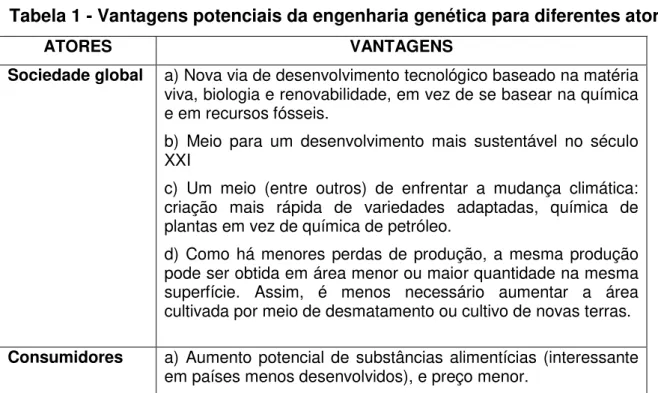 Tabela 1 - Vantagens potenciais da engenharia genética para diferentes atores: 