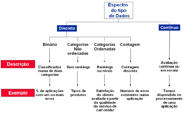 FIGURA 11. DIFERENÇAS ENTRE DADOS DISCRETOS E CONTÍNUOS 