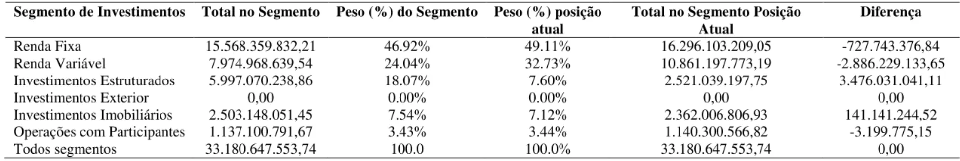 Tabela 4 - Macroalocação carteira ótima Resolução 3.792 - REG_SALDADO  Segmento de Investimentos  Total no Segmento  Peso (%) do Segmento  Peso (%) posição 