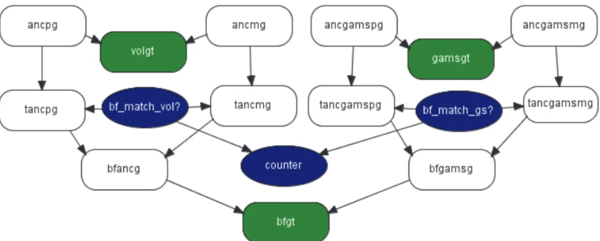 Figure 1: Network for civil identification with one volunteer and one 