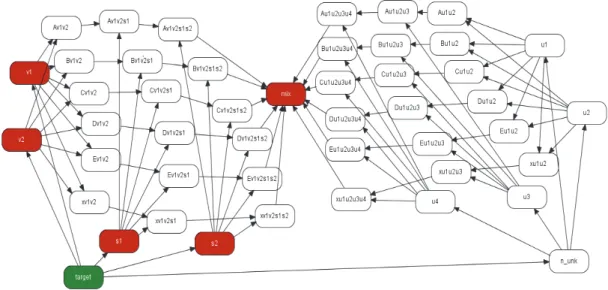 Figure 2: Marker network 