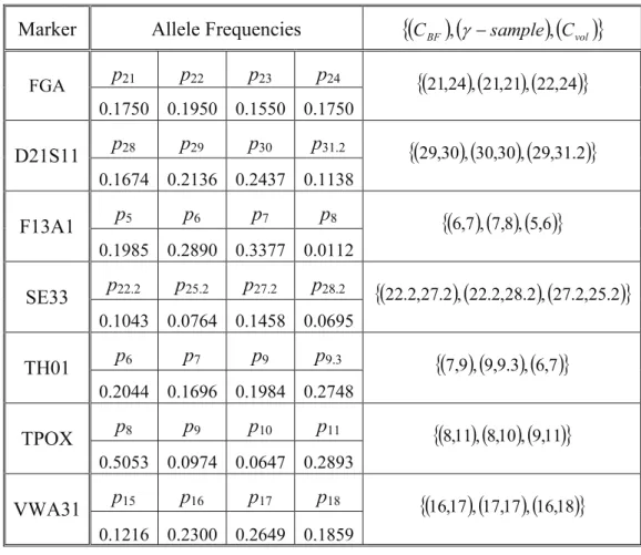 Table 2: State probabilities. 