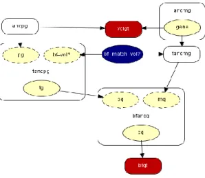 Figure 1: Network for the civil identification with one volunteer, son or daughter   For a case with a volunteer, but now for example a brother or sister of a missing person  who is being sought, the likelihood ratio can be calculated using the following B