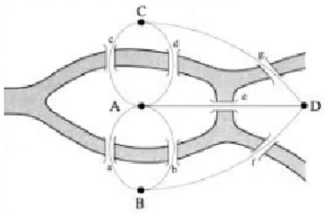 Figura 2: Pontes de Konisgberg , proposta Euler