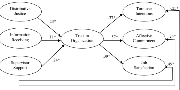 Figure 2. Path-analytic model for Model 4.  