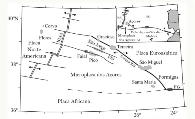 Figura 2 – Geotectónica geral da região do arquipélago dos Açores. RMA- Rifte Médio Atlântico; FG- Falha da Glória; 