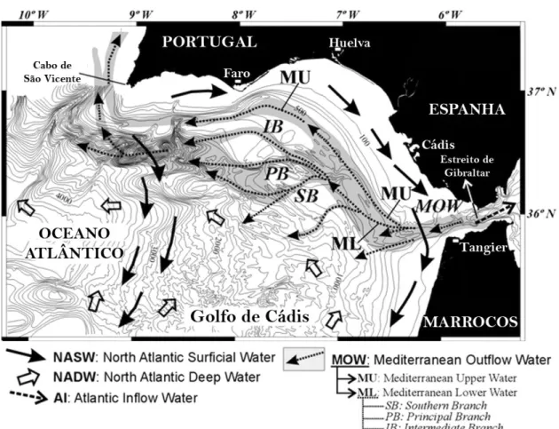 Figura 7 – Mapa batimétrico regional com a circulação da MOW na região do Golfo de Cádis