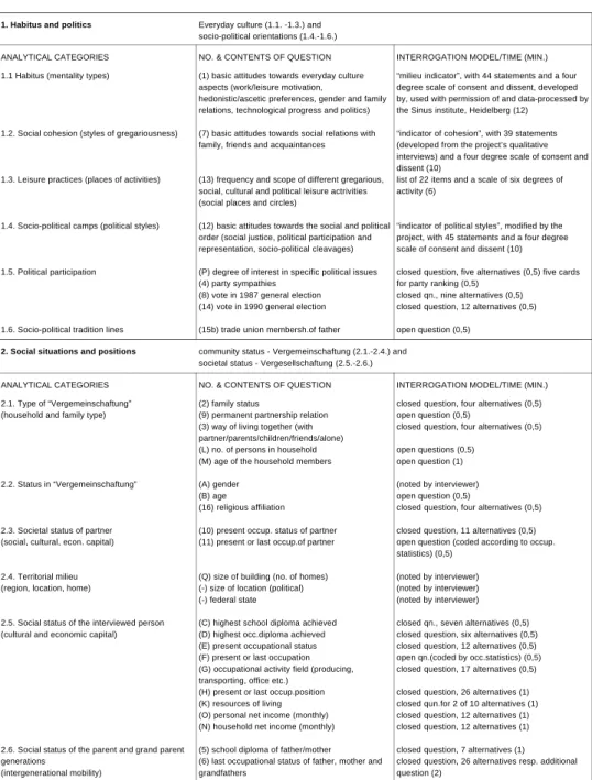 Figure  2 Analy ti cal ca te go ri es and ins tru ments of the re pre sen ta ti ve sur vey