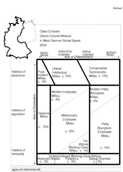 Figure  5 The map of West Ger man Class Mi li e us