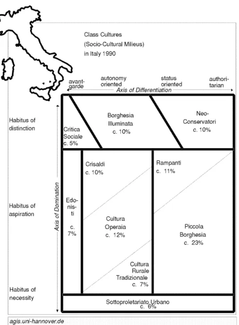 Figure  A1 The map of Italy Class Mi li e us