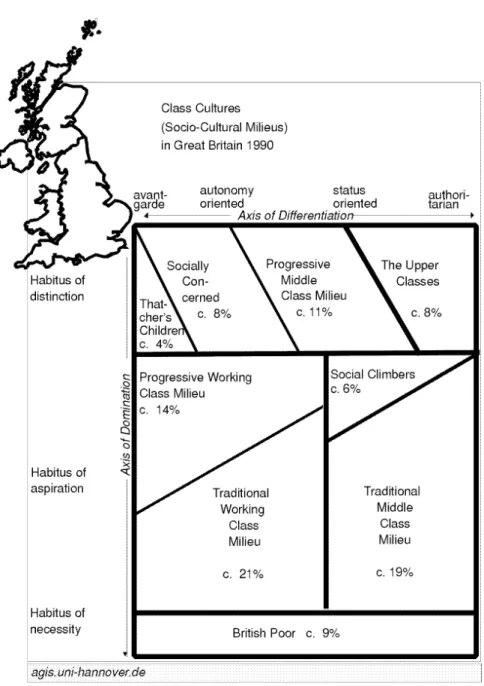 Figure  A3 The map of Gre at Bri tan Class Mi li e us