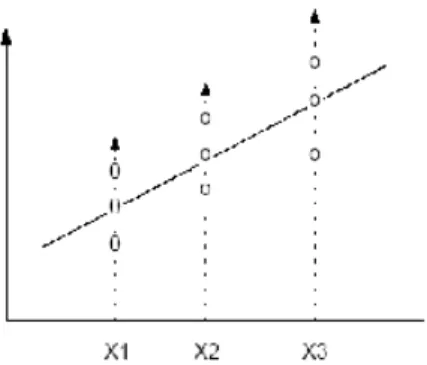 Gráfico 1 - Distribuição de Probabilidade 