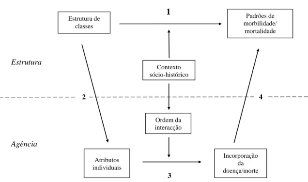 Figura 1: Modelo de análise 