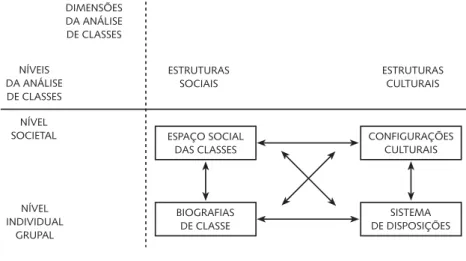 FIGURA 1 – Modelo para a análise de classes