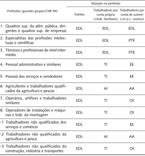 FIGURA 2 – Matriz de construção do indicador individual de classe