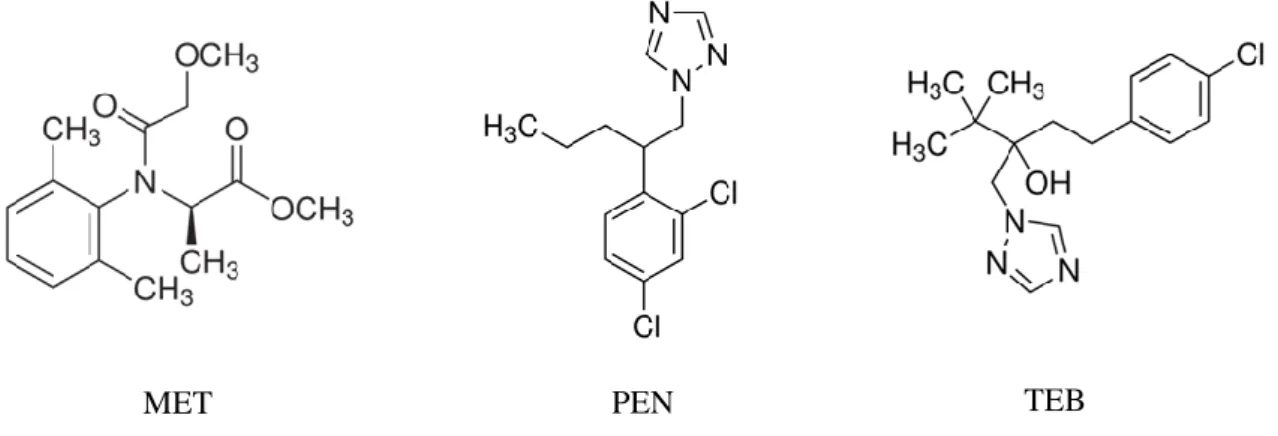 Figura 3.1 - Estrutura química dos três fungicidas selecionados para o presente estudo