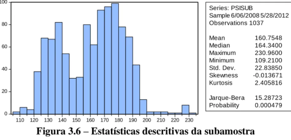 Figura 3.6 – Estatísticas descritivas da subamostra 