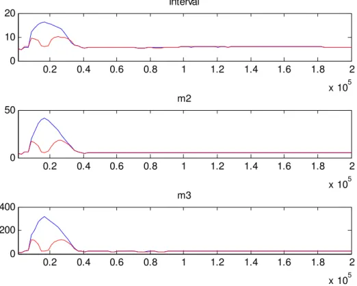 Figura 2 – Diagnóstico de Convergência Multivariado MCMC 