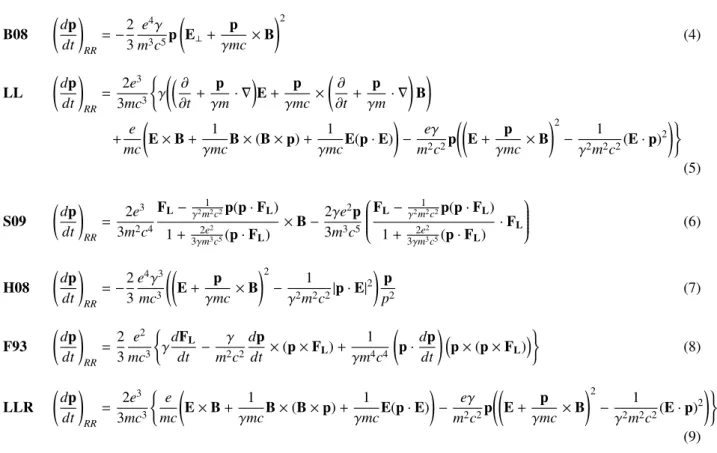 Table 1: Radiation reaction contribution to the equations of motion: F L - Lorentz force; p, e, m - particle momentum, charge and mass, γ - -relativistic factor; E, B - electromagnetic fields, c - speed of light, t - time.
