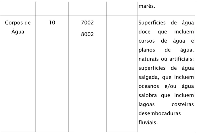Tabela 2 – Nomenclatura utilizada no projecto DWE. (NA = não se  aplica.)  
