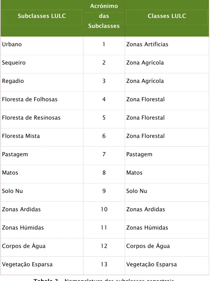 Tabela 3 – Nomenclatura das subclasses espectrais.  