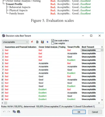 Figure 5. Evaluation scales