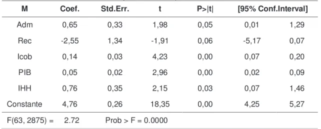 Tabela 7 - Resultado final da estimação do modelo por efeitos fixos 