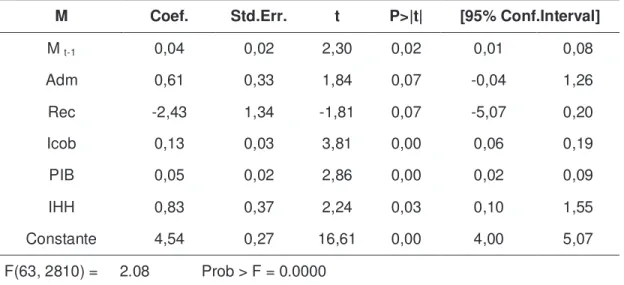 Tabela  8  -  Resultado  da  estimação  por  efeitos  fixos  e  inclusão  da  variável  dependente  defasada