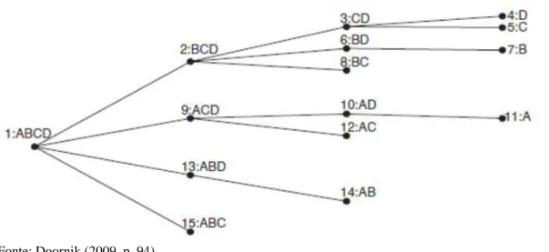 Figura 3.2: Diagrama de Busca em Árvore 